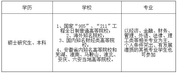 招募要求