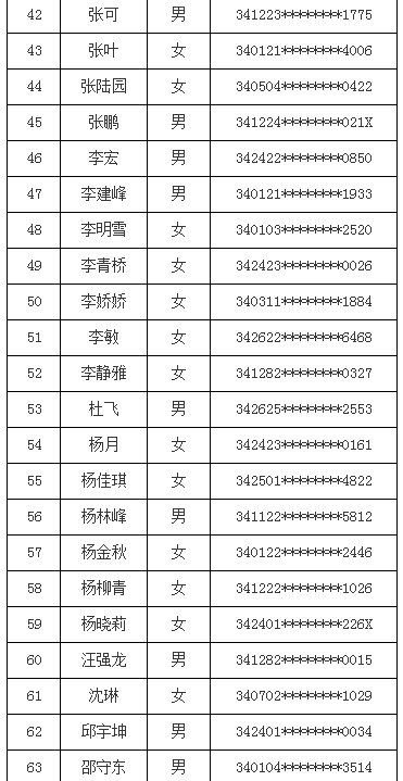 2016年合肥科技农村商业银行新员工招聘面试通知3