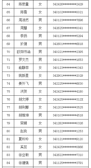 2016年合肥科技农村商业银行新员工招聘面试通知4