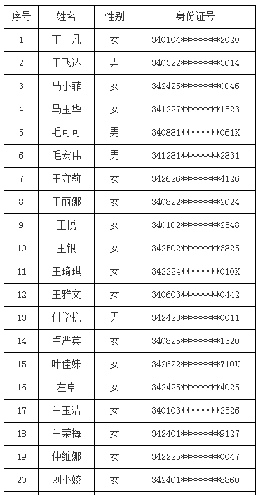 2016年合肥科技农村商业银行新员工招聘面试通知