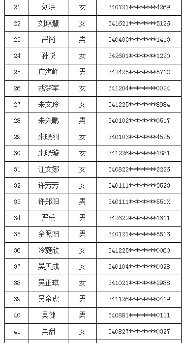 2016年合肥科技农村商业银行新员工招聘面试通知2