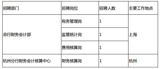 招聘岗位列表