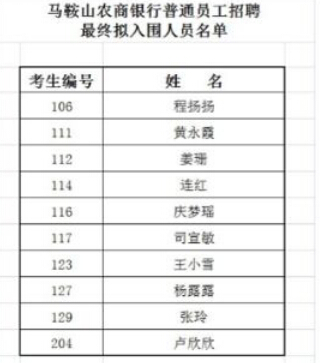 2017年马鞍山农山银行招聘拟入围人员名单公布