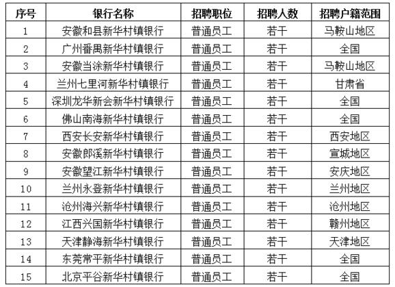 招聘职位