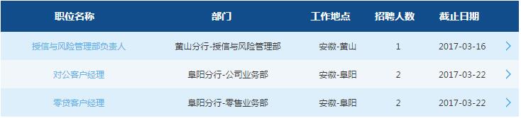 2017年交通银行安徽分行招聘启事