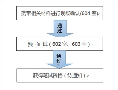 　2017年安徽合肥科技农村商业银行招聘现场确认暨预面试通知