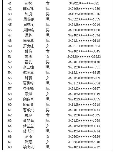 面试名单