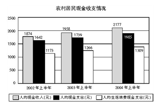 资料