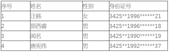 通过名单
