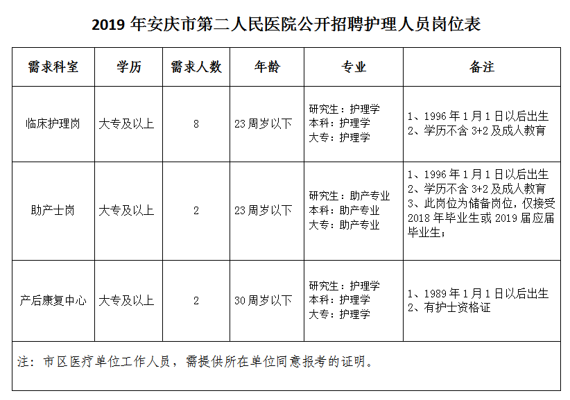 招聘岗位