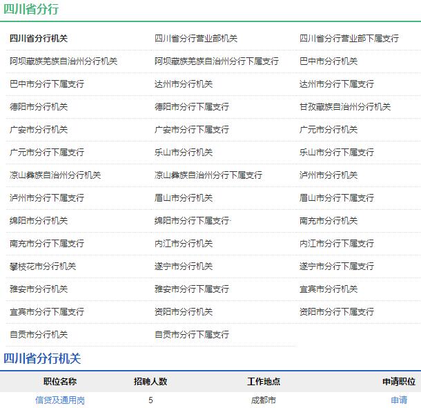 2020年中国农业发展银行四川省分行秋季校园招聘公告