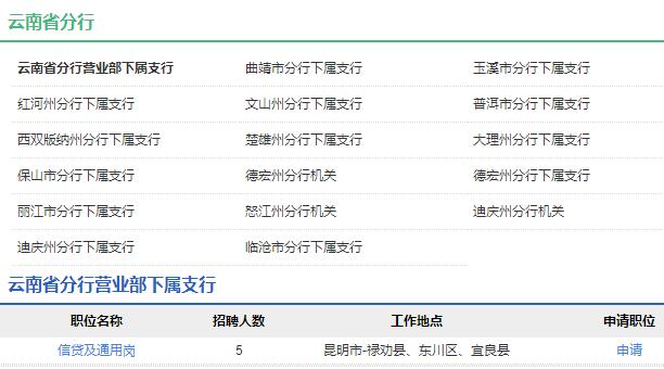 2020年中国农业发展银行云南省分行秋季校园招聘公告