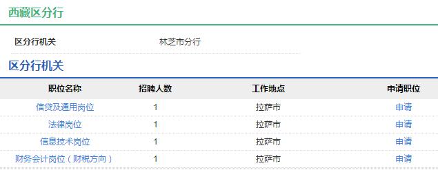 2020年中国农业发展银行西藏区分行秋季校园招聘公告