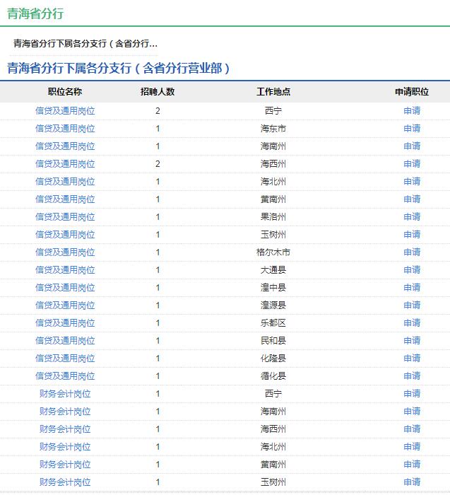 2020年中国农业发展银行青海省分行秋季校园招聘公告