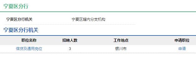 2020年中国农业发展银行宁夏区分行秋季校园招聘公告