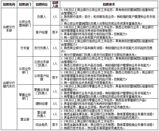 招聘岗位