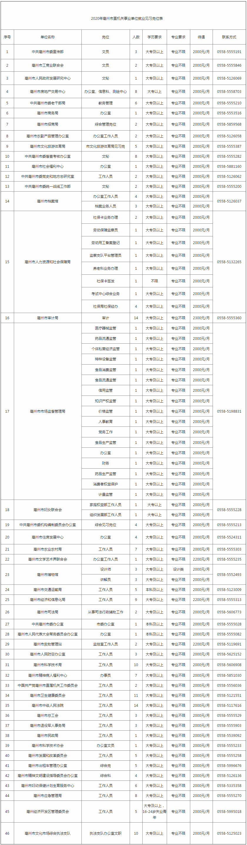 招聘岗位