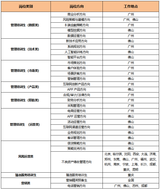 招聘岗位