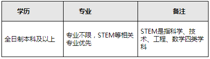 招聘要求