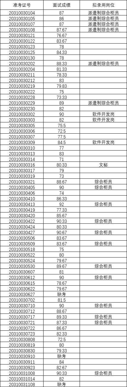 成绩