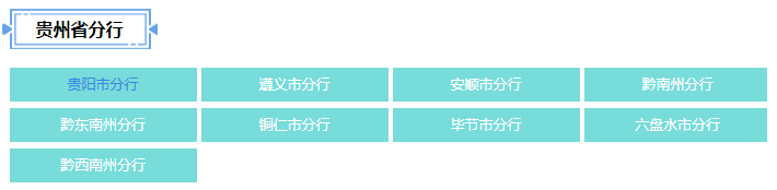 2021年中国邮政储蓄银行贵州省分行校园招聘公告