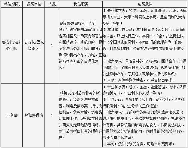 招聘岗位