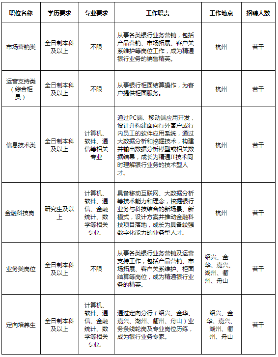 招聘岗位