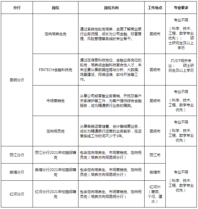 招聘岗位