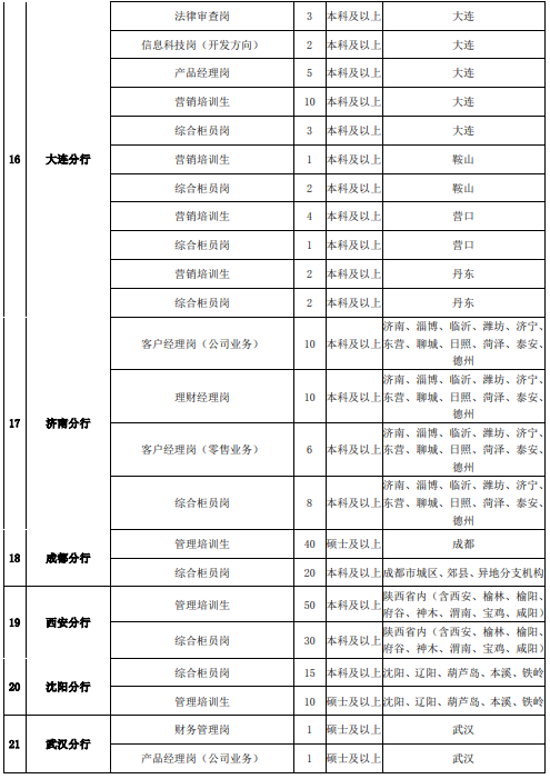 招聘岗位