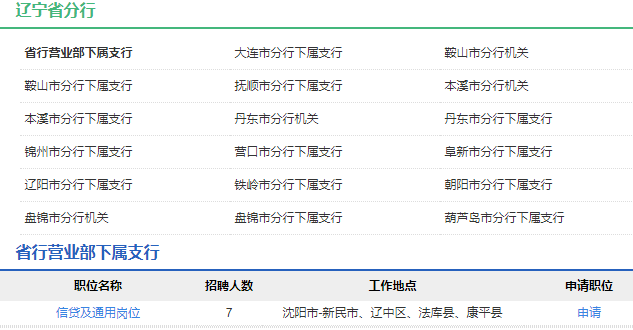 2021年中国农业发展银行辽宁省分行校园招聘公告