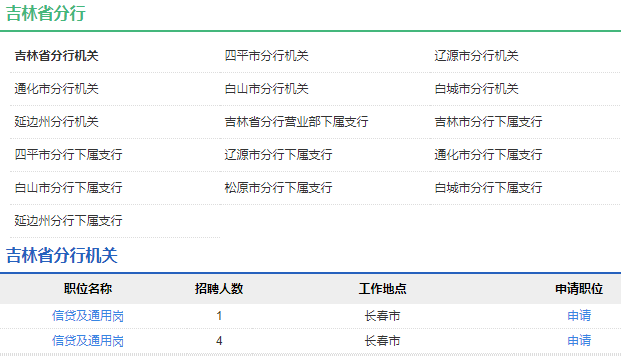 ​2021年中国农业发展银行吉林省分行校园招聘公告