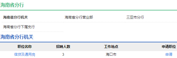 2021年中国农业发展银行海南省分行校园招聘公告