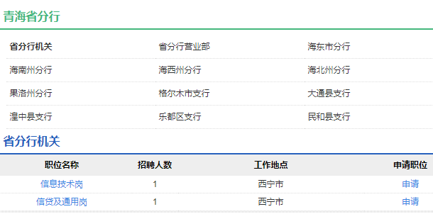 2021年中国农业发展银行青海省分行校园招聘公告