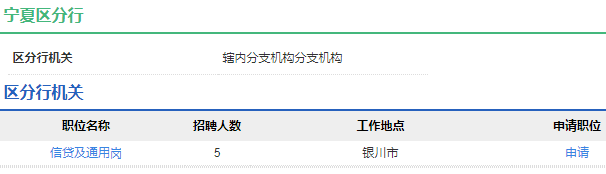 2021年中国农业发展银行宁夏区分行校园招聘公告