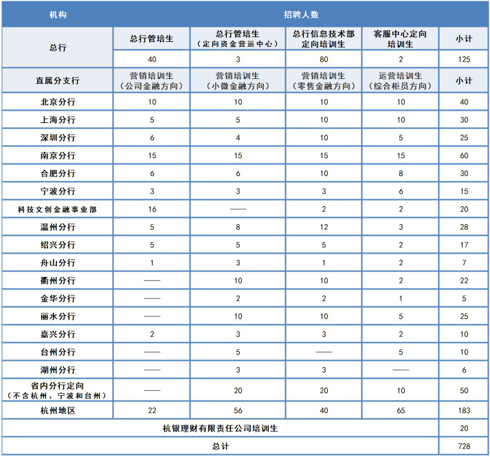 招聘岗位