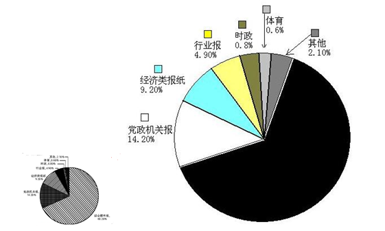 资料