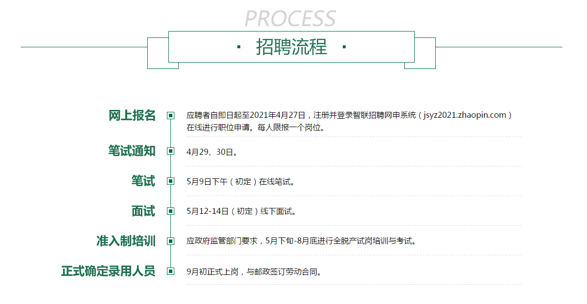 2021年中国邮政江苏分公司社会招聘若干人公告