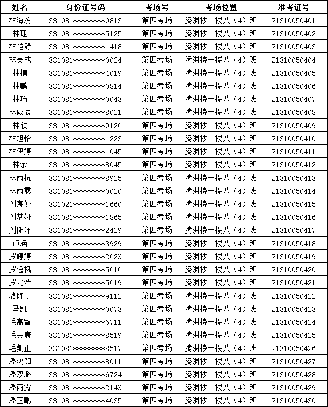 2021年温岭农商银行新员工（综合柜员）招聘笔试通知