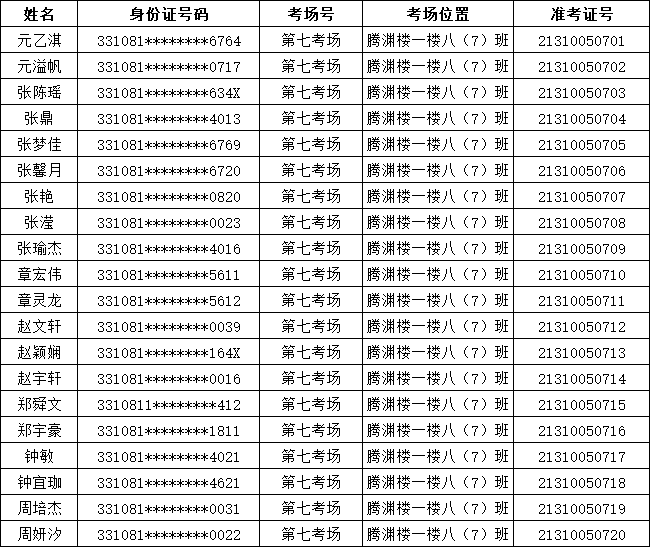 2021年温岭农商银行新员工（综合柜员）招聘笔试通知