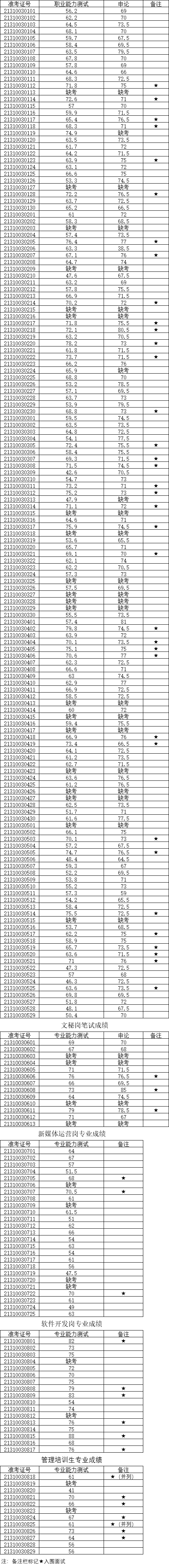 招聘