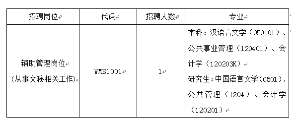 招聘职位