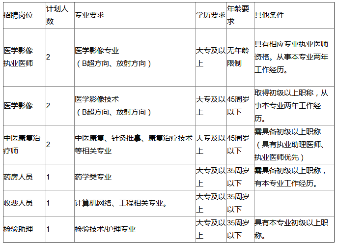 招聘