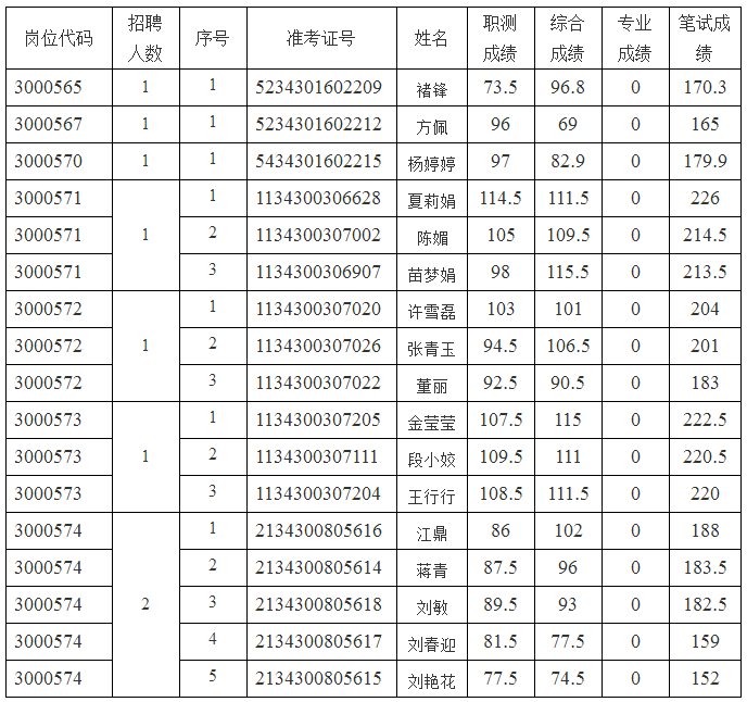 招聘