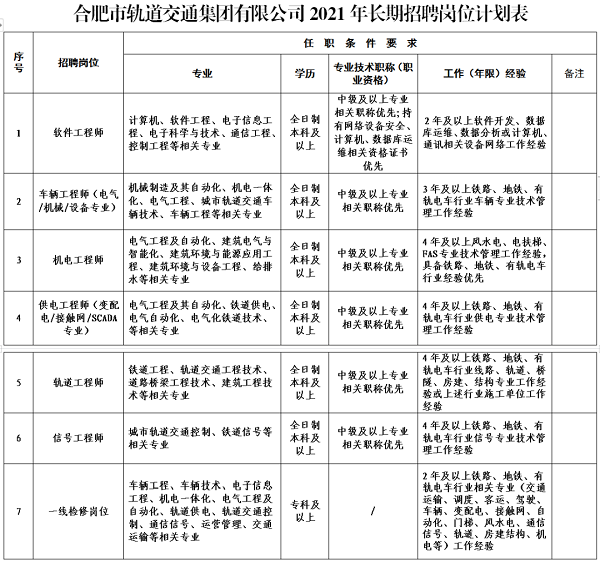 招聘