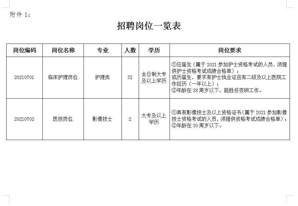 2021年安徽宣城广德市人民医院招聘公告