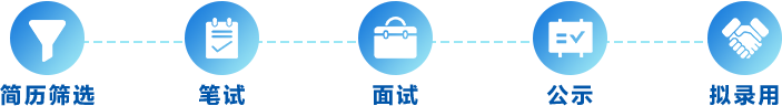 招聘【