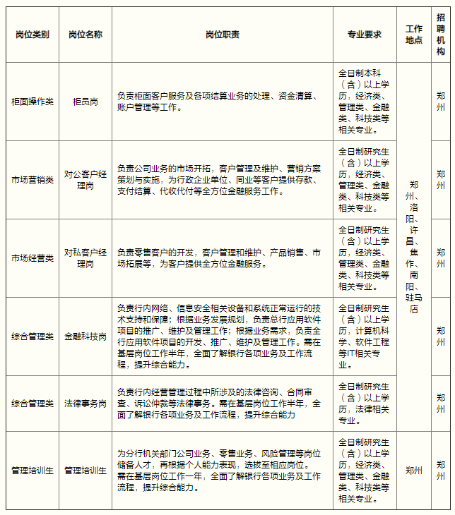 招聘岗位