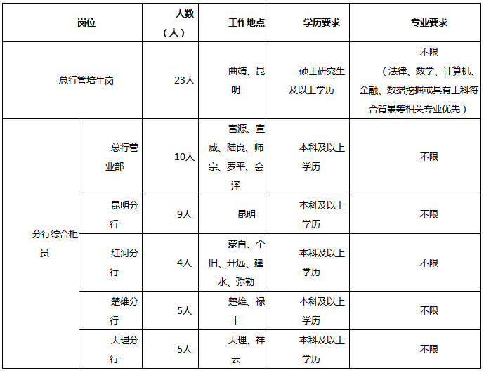 曲靖