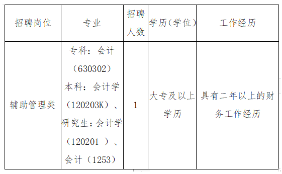 招聘职位