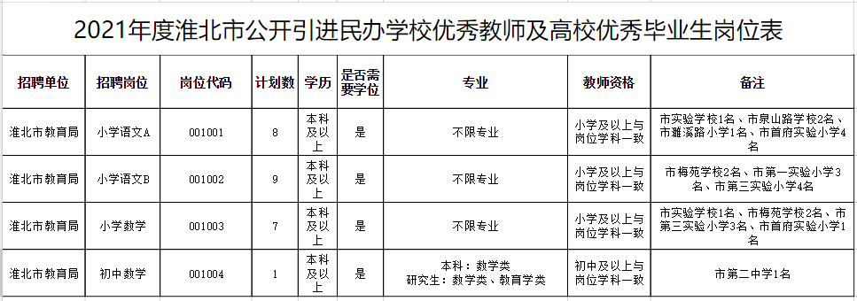 岗位计划